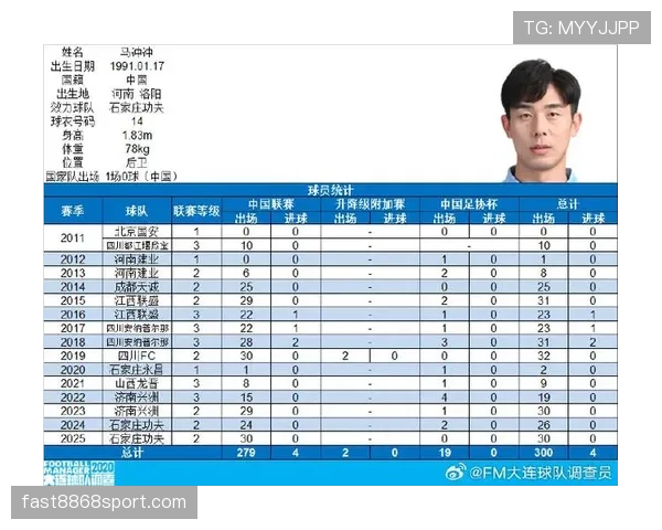 石家庄功夫针对性部署战术应对中甲冲超关键战