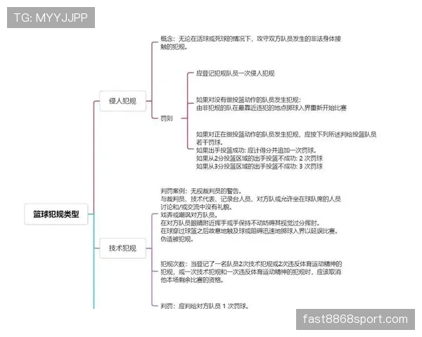 篮球新手必学：比赛中如何正确判断推人犯规的动作要点